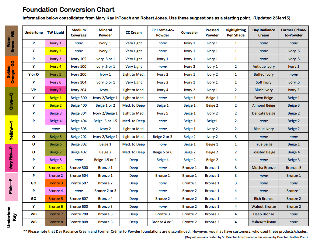 Mary Creme To Powder Conversion Chart