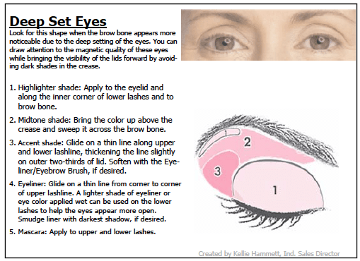 Mary Perfecting Concealer Conversion Chart 2016