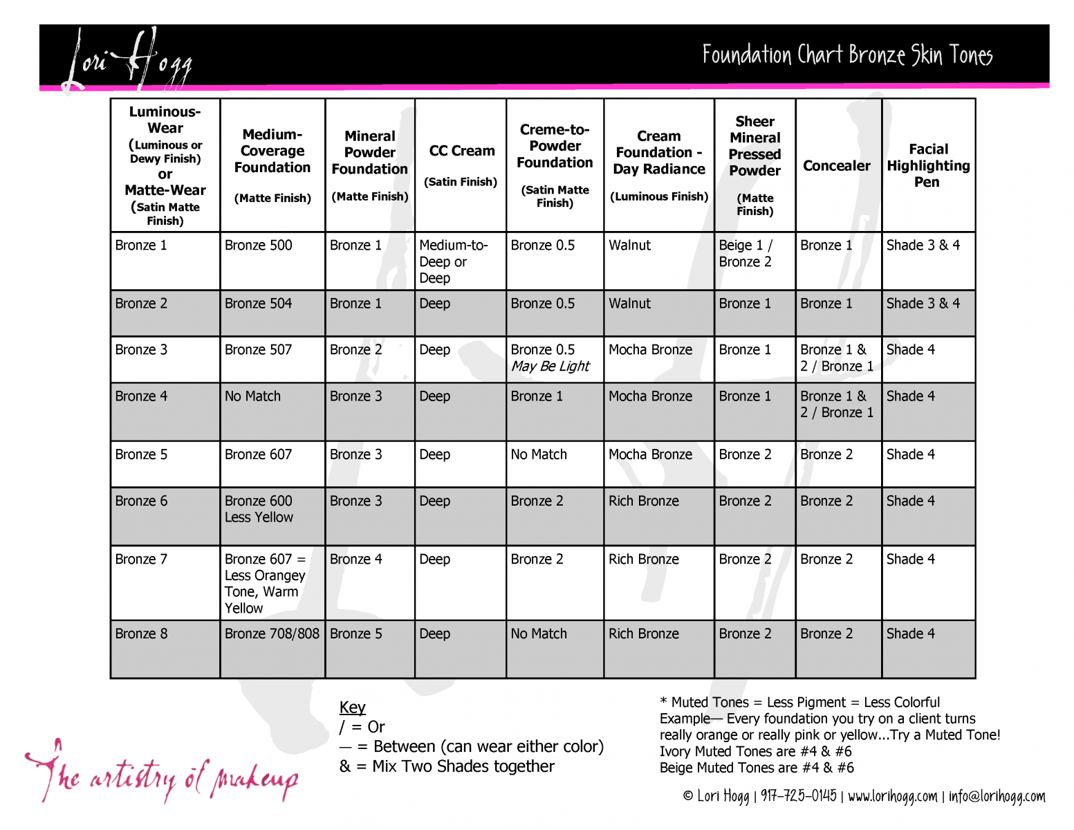 Mary Foundation Chart