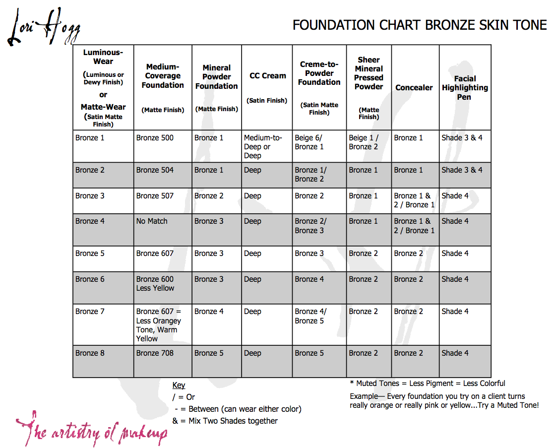 Mk Foundation Chart