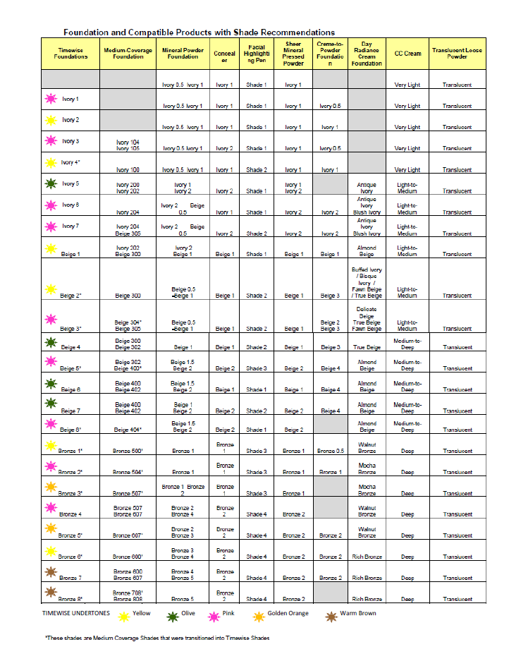 Mary New Concealer Conversion Chart