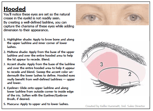 Mary Eye Makeup Application Chart